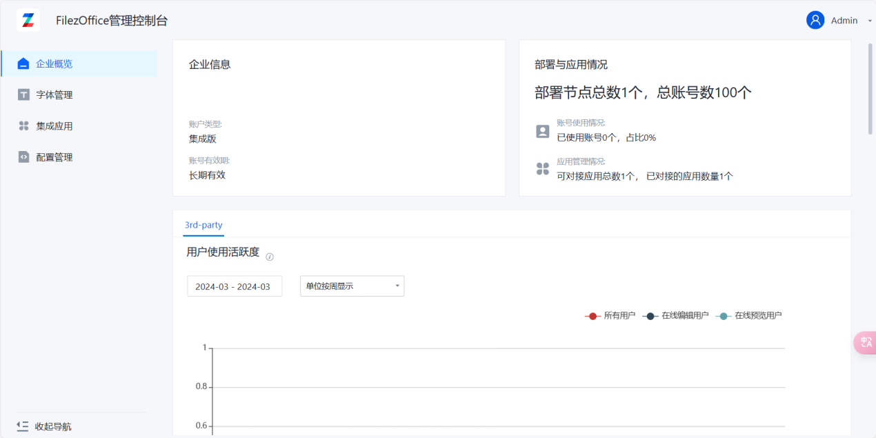 Management Console Login